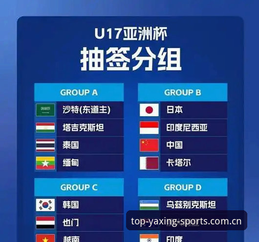 U17世界杯抽签结果揭晓，中国男女足小组赛对手确定——亚星体育官网最新动态